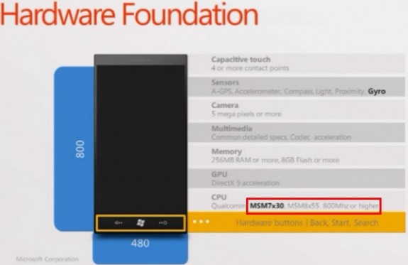 Microsoft обновила минимальные спецификации для телефонов с Windows Phone 7